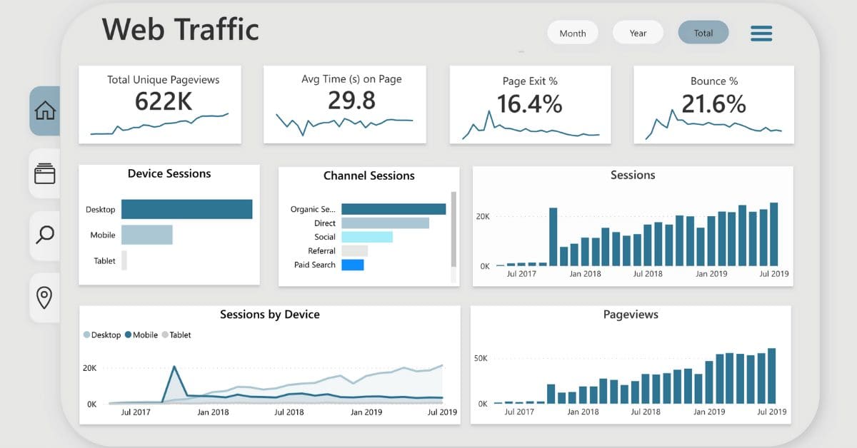 Merchandise sales dashboard preview