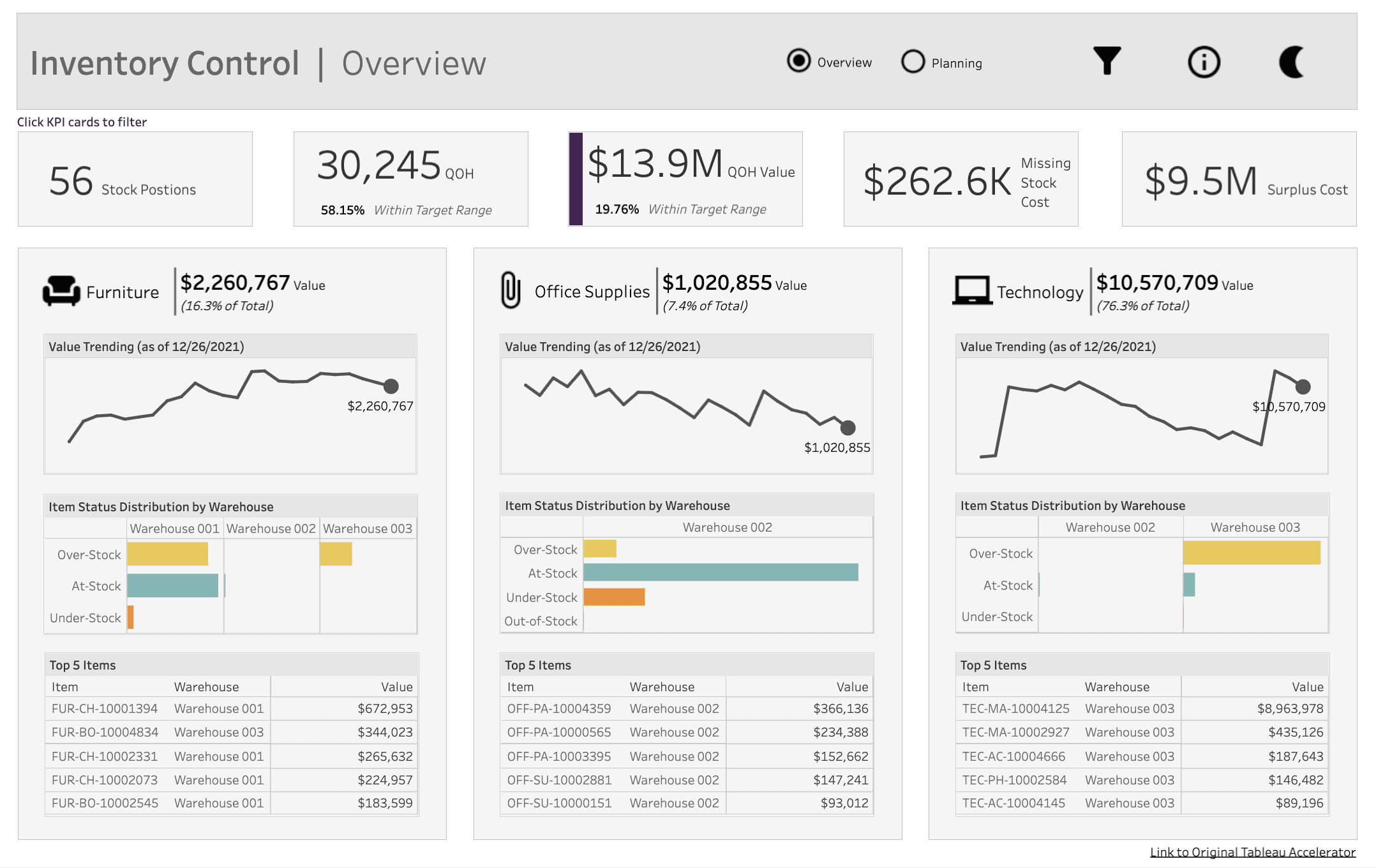 Business analytics visual